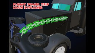 Fluent Power Trip - Wire and Chain Explanation