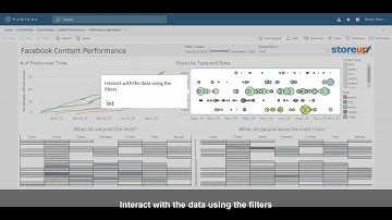 How to Interact with Content on Tableau online @tableau @TableauSupport