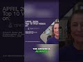 April 2026's Top 10 Viral Videos Revealed! 🚀📈 #shorts