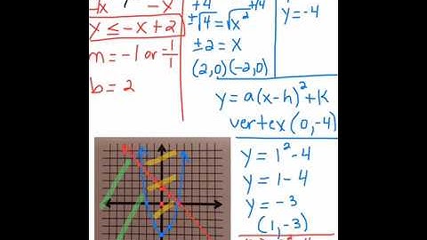 College Algebra - 5.5 Graphing Systems of Inequalities