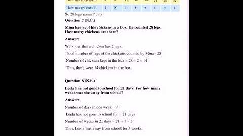 STD-4 (MATHS) CH-11 TABLES AND SHARES (PART-3) THE SOUTH INTERNATIONAL SCHOOL