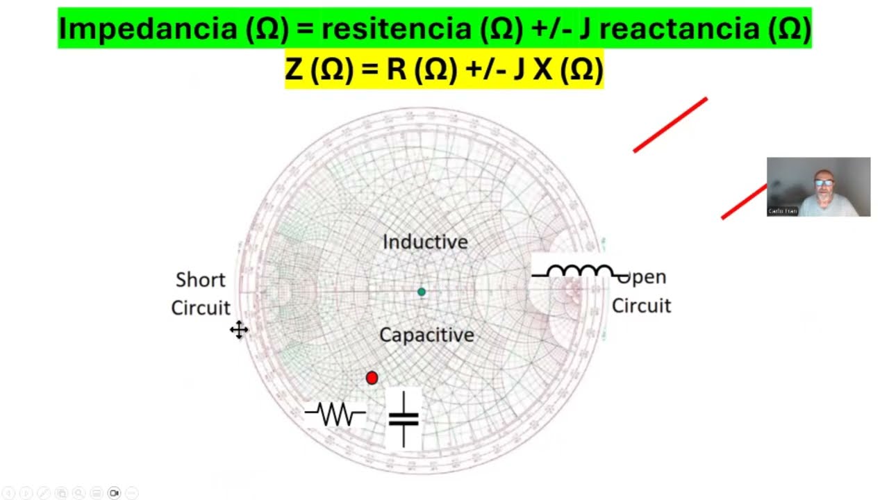Adaptación de antenas. Nociones fundamentales. Parte 2