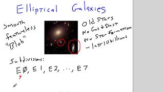 ASTR 104 Galaxy Classification Video Profile