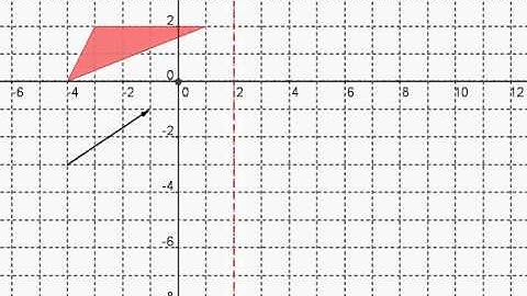 Rigid motion congruence