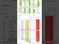 How does golf work - golf scoring explained!  #golf #golfscoring #golfer #beginnergolfer #golfgirl