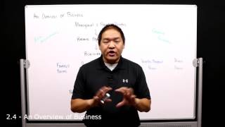 2.4 - Auditing - An Overview of Business Process