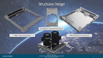 Design and Implementation of a Camera Module for CubeSats