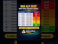 RRB ALP 2025 Shift Wise Average Marks Analysis #rrbalp2025 #rrbalp #jobs #rrbanalysis
