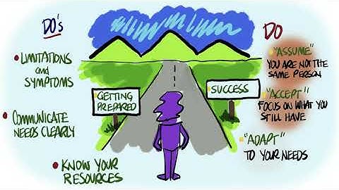 Traumatic Brain Injury TBI and Return to Work