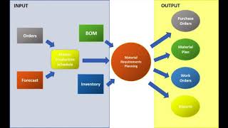 MRP   Advanced Accounting Systems