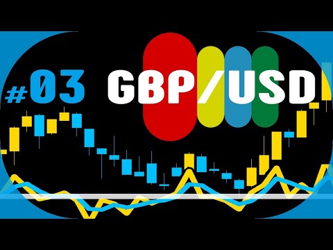 [GBP USD] Market Watch with Technical Analysis #03 Forex Live for all traders 1/8