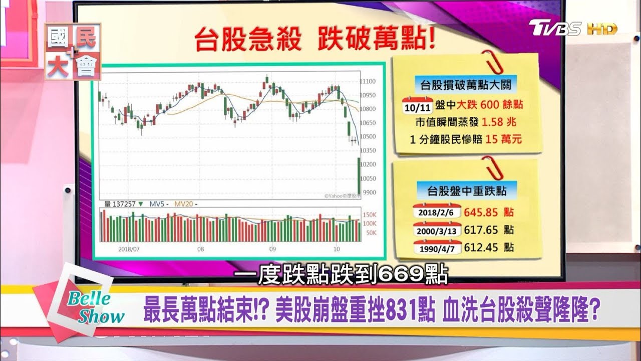 慘慘慘! 美股崩盤重挫831點 血洗台股殺聲隆隆？ 國民大會 20181011 (完整版)