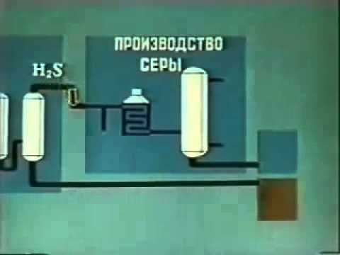 Влияние химической промышленности на экологию