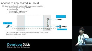 NSO Developer Days 2019: Automated validation of data plane functions in multi-cloud environments