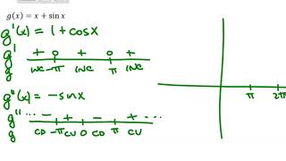 MATH221 F37 Second Derivative Test Worksheet