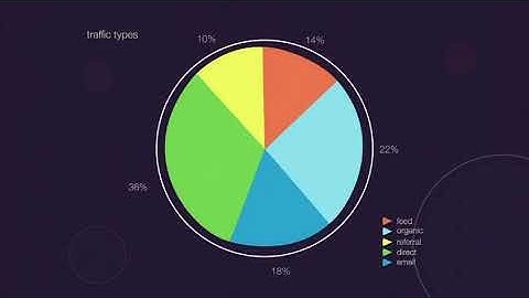 Setup google analytics and spam filter free