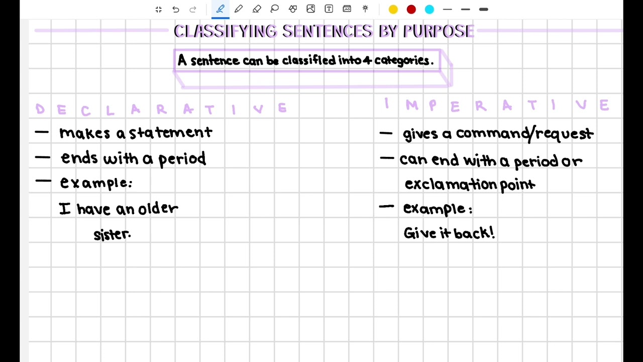 Classifying Sentences by their Purpose-Grammar