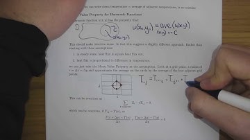 Mean Value Property for Laplace