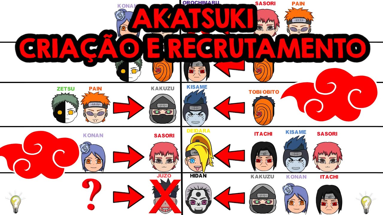 3 membros da Akatsuki considerados imortais - Oxente Sensei