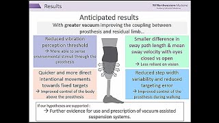 Effect of Residuum-Socket Interface Integrity on Perception and Control in Transtibial Amputation©