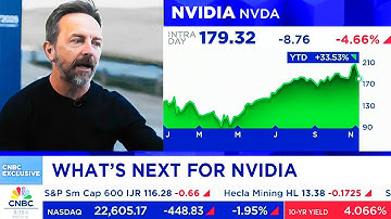 CNBC Today On NVIDIA Stock, Tech Stocks Pullback - NVDA Update