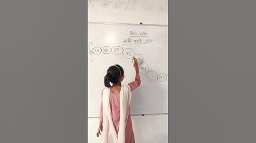 पहाड़ा गतिविधि: रिक्त स्थानों की पूर्ति करिए।