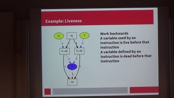 ELS - Type Inference in Cleavir