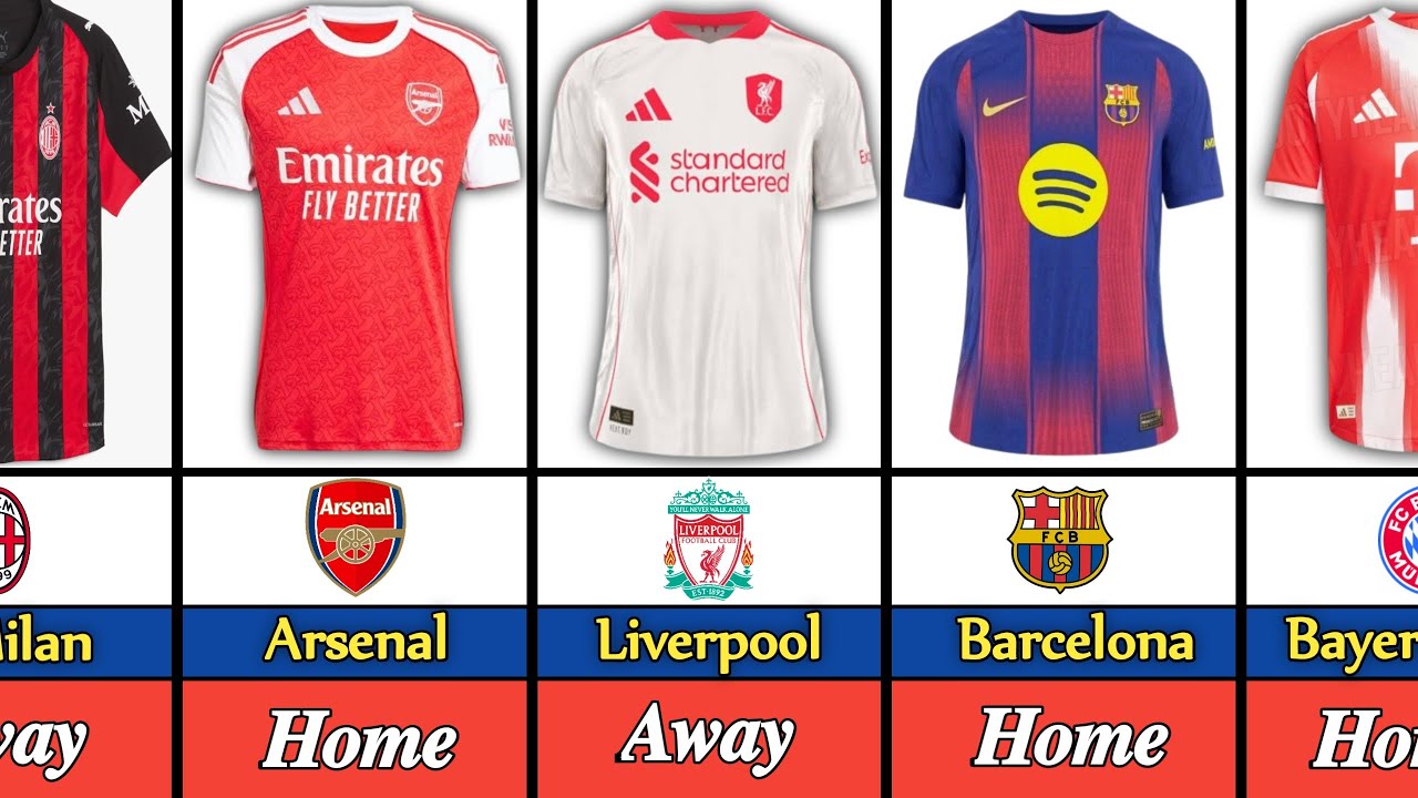🔥 Confirmed 2025/26 Football Kits | Home, Away, Third & GK – Europe’s Biggest Clubs