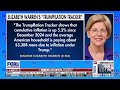 We haven't completely ERASED the damage from the Biden admin: Trump economic advisor