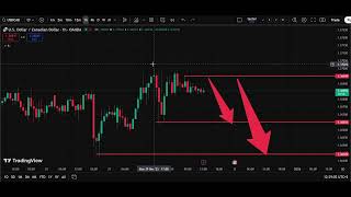 Usdcad Ysis Today 30 Dec Dollar Canadian Dollar Forecast Ifx Academy