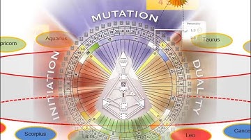 Human Design System by Reflector 5/1