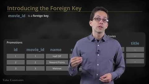 The Sequel to SQL - Value Constraints [4/10]