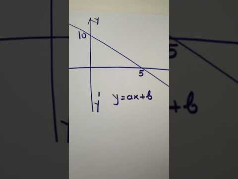 Βίντεο: Πώς να βρείτε την εξίσωση μιας κάθετης γραμμής