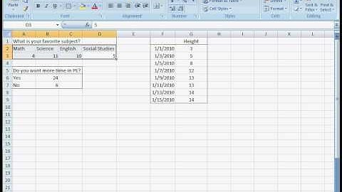 Excel 2007: Creating Charts and Graphs