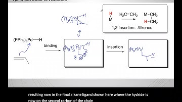 1,2-Insertions with Alkenes