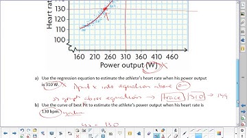 U5L4 Modelling Data with a Curve of Best Fit