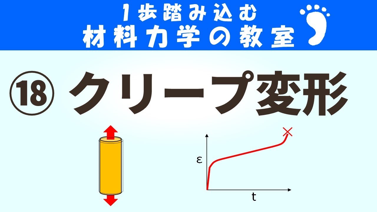 クリープ ひずみ と は