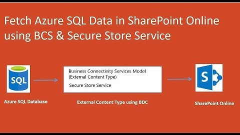 Fetch Azure SQL data into SharePoint Online
