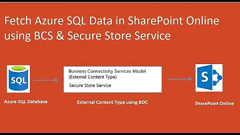 Fetch Azure SQL data into SharePoint Online