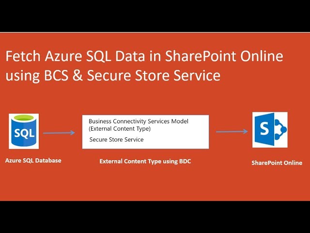 Fetch Azure SQL Data Into SharePoint Online (Zero Code Solution)
