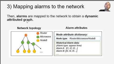 Discovering Alarm Correlation Rules for Network Fault Management