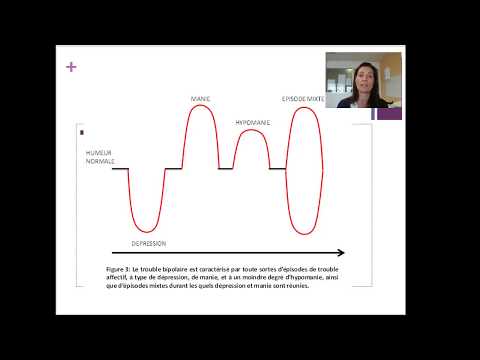 Vidéo: Troubles Dépressifs