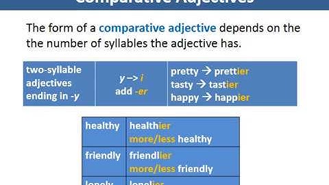 Comparative Of Adjectives and Adverbs