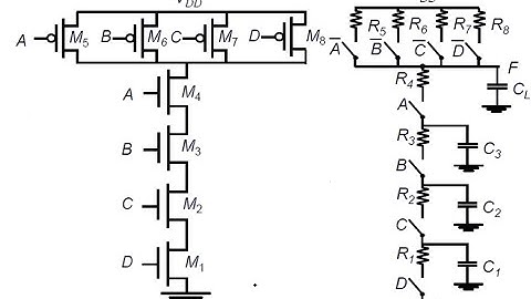 L15-B Delay and Sizing in NAND and NOR Gates