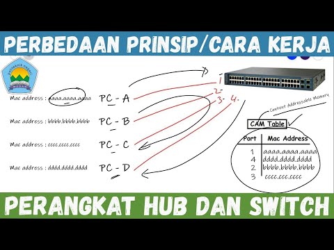 Video: Bagaimana cara kerja hub penguncian otomatis?