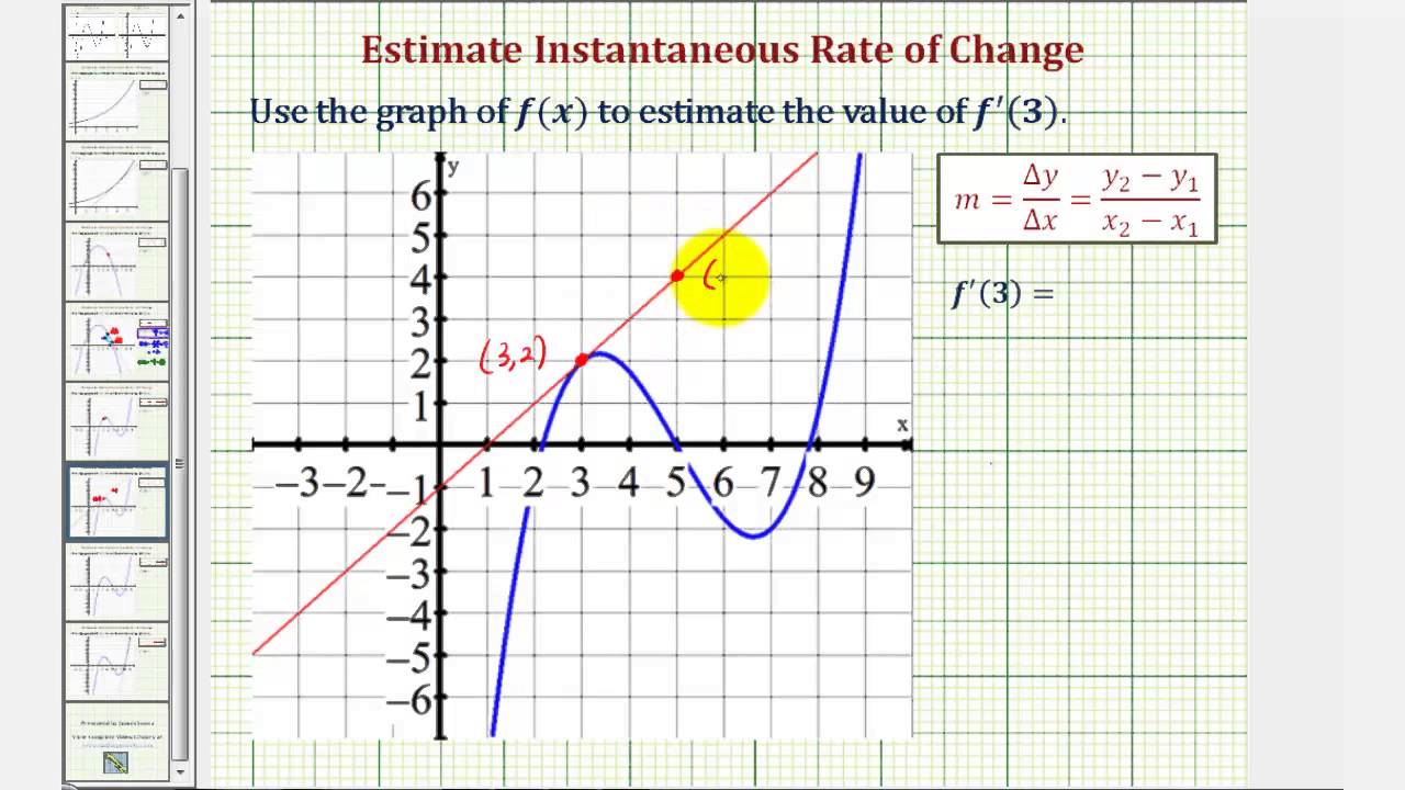 Ex 3 Estimate The Value Of A Derivative At A Point On A Graph Using A Tangent Line Youtube