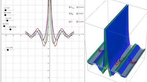 Dr. Milo Wolff in-wave and out-wave animation Wave structure of matter