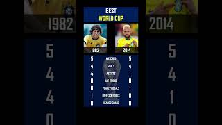 Zico 1982 🆚 Neymar 2014 | World Cup #zico #neymar