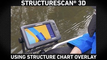StructureScan Chart Overlay