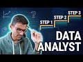 Step by step process of thinking like a data analyst  how a data analyst thinks